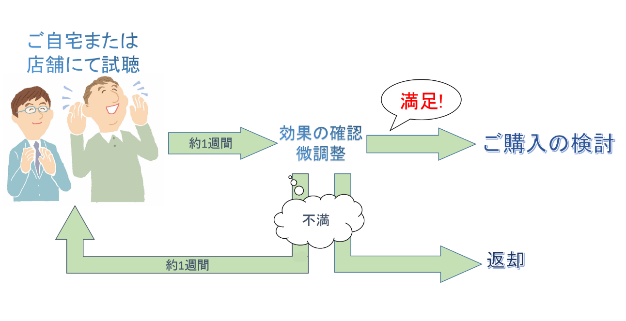 体験コース