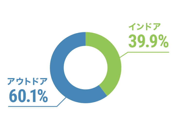 休日の過ごし方