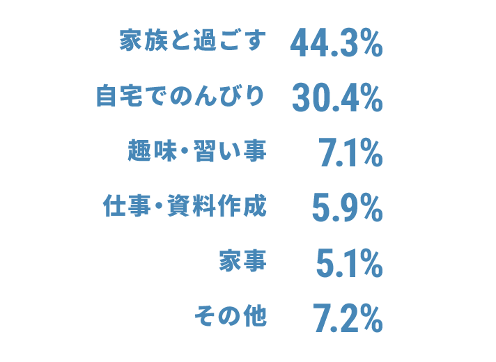 退社後の過ごし方は